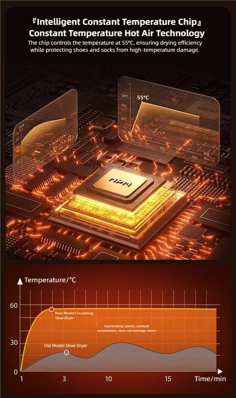 TINSOL New Six-Arm Folding Telescopic Shoe Dryer 220V Winter Deodorization Dehumidification Sterilization Shoe Dryer Socks Dryer