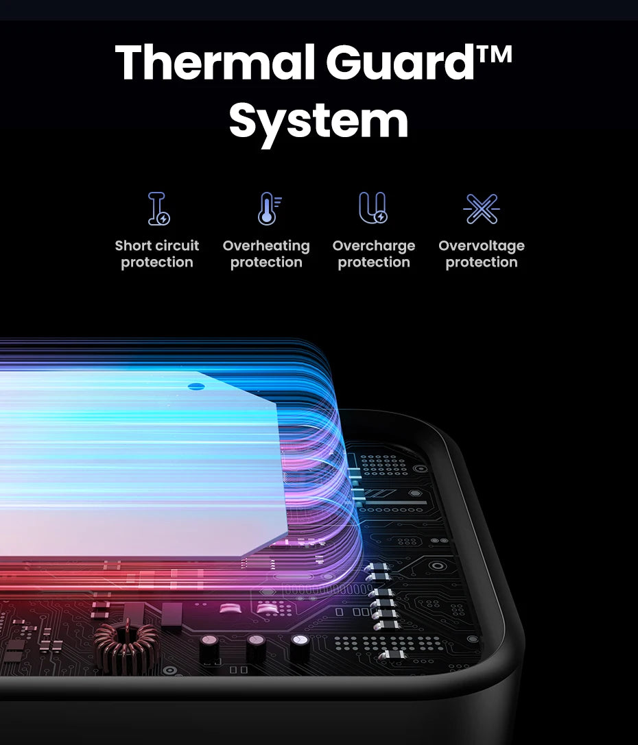 UGREEN 65W GaN Charger Uno Robot Design Quick Charge 4.0 3.0 PPS PD Fast Charger for iPhone 17 16 15 Pro Macbook  Laptop Tablet