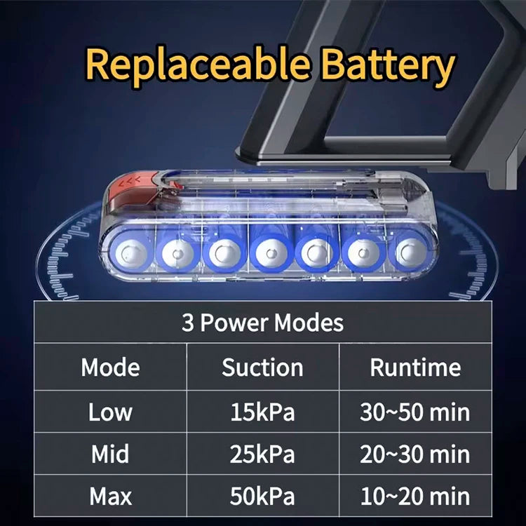 2025 MPQU V18 50kPa 550W Wireless Vacuum Cleaner Touch Control Screen Removable Battery 3 Power Mode Rechargeable Vacuum Cleaner