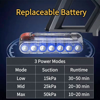 2025 MPQU V18 50kPa 550W Wireless Vacuum Cleaner Touch Control Screen Removable Battery 3 Power Mode Rechargeable Vacuum Cleaner