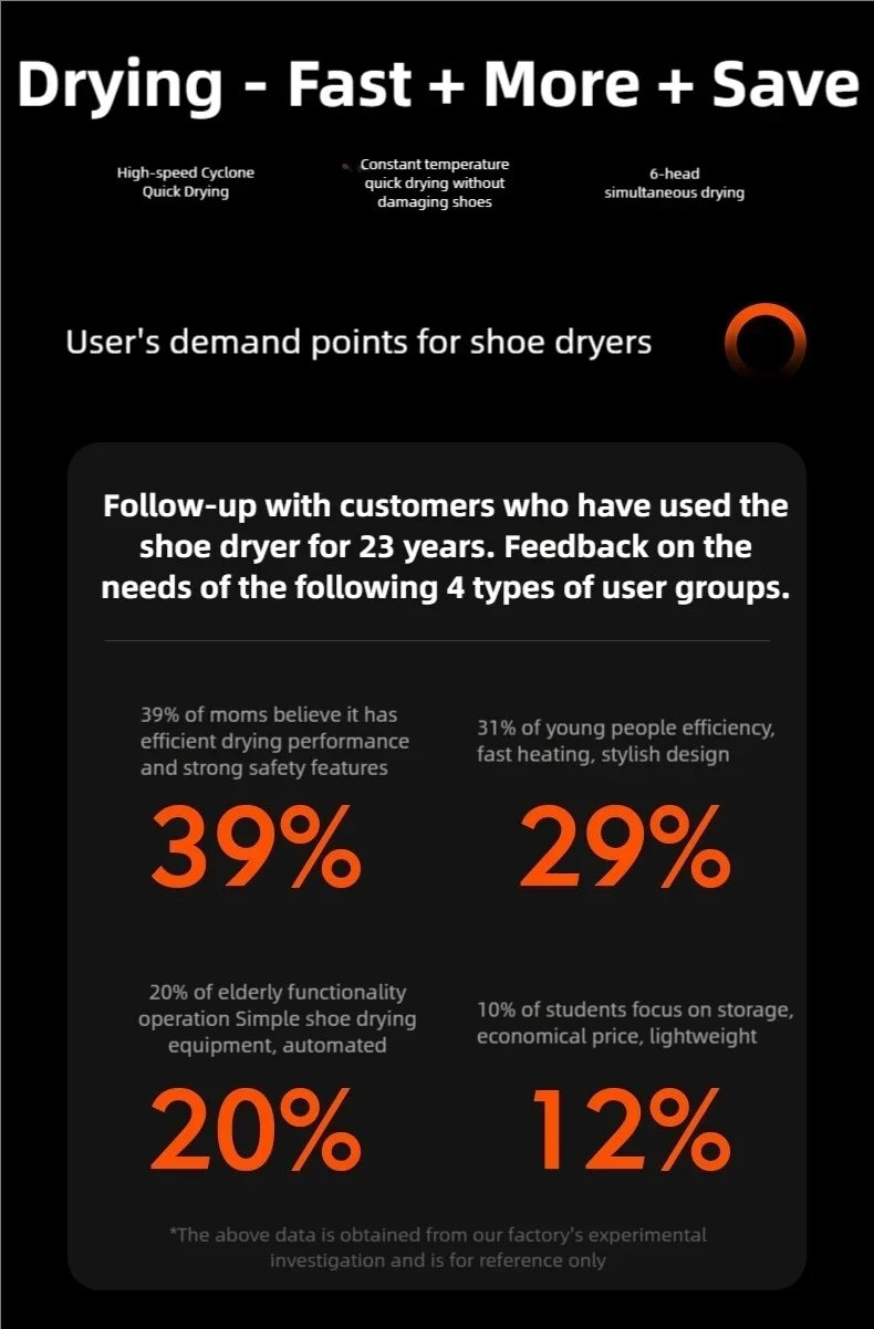 TINSOL New Six-Arm Folding Telescopic Shoe Dryer 220V Winter Deodorization Dehumidification Sterilization Shoe Dryer Socks Dryer