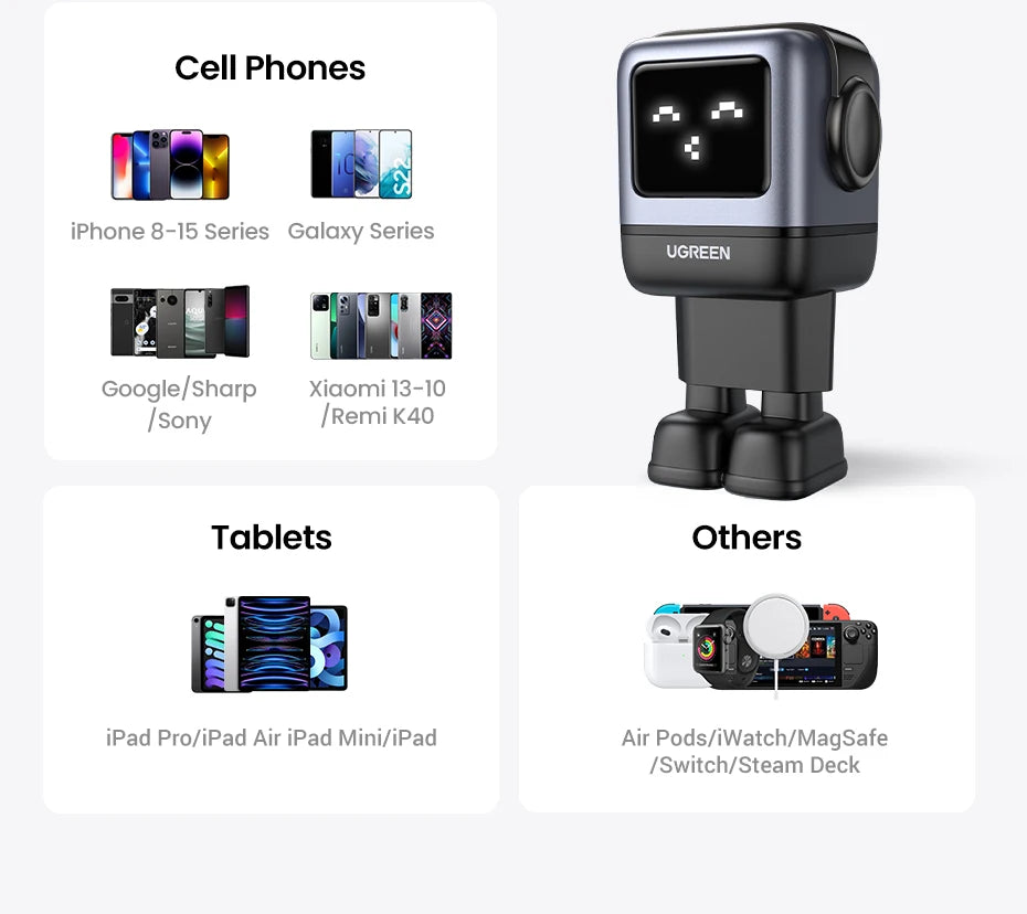 UGREEN 65W GaN Charger Uno Robot Design Quick Charge 4.0 3.0 PPS PD Fast Charger for iPhone 17 16 15 Pro Macbook  Laptop Tablet